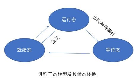 軟考網(wǎng)絡(luò)工程師操作系統(tǒng)考點(diǎn)解析與網(wǎng)絡(luò)工程應(yīng)用