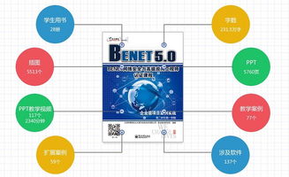 北京benet網絡工程價格 北大青鳥 hebnews.cn