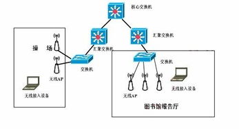 網絡工程師考試百科 網絡工程全解析