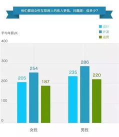 冒冷汗請坐穩 網絡工程師薪資一飆再飆，即使你恐高也要看看
