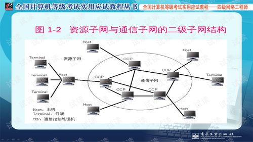 網絡工程講義大綱